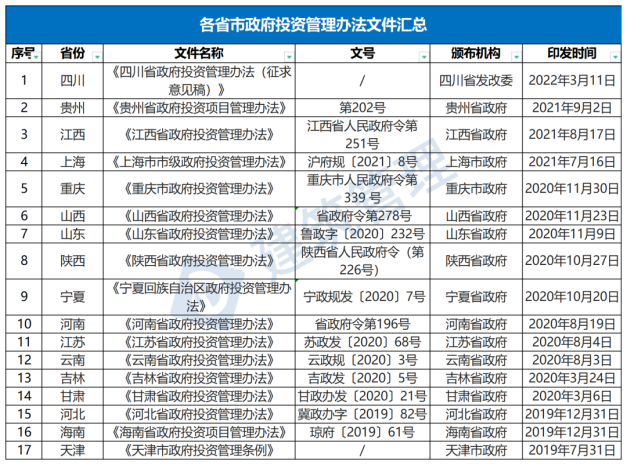 國務(wù)院:嚴(yán)禁政府項(xiàng)目要求企業(yè)墊資建設(shè)!未落實(shí)資金來源一律不得開工?!(圖1) 國務(wù)院:嚴(yán)禁政府項(xiàng)目要求企業(yè)墊資建設(shè)!未落實(shí)資金來源一律不得開工?!(圖1)